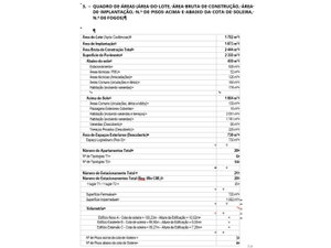 Land in Carnide with approved project 3140170730